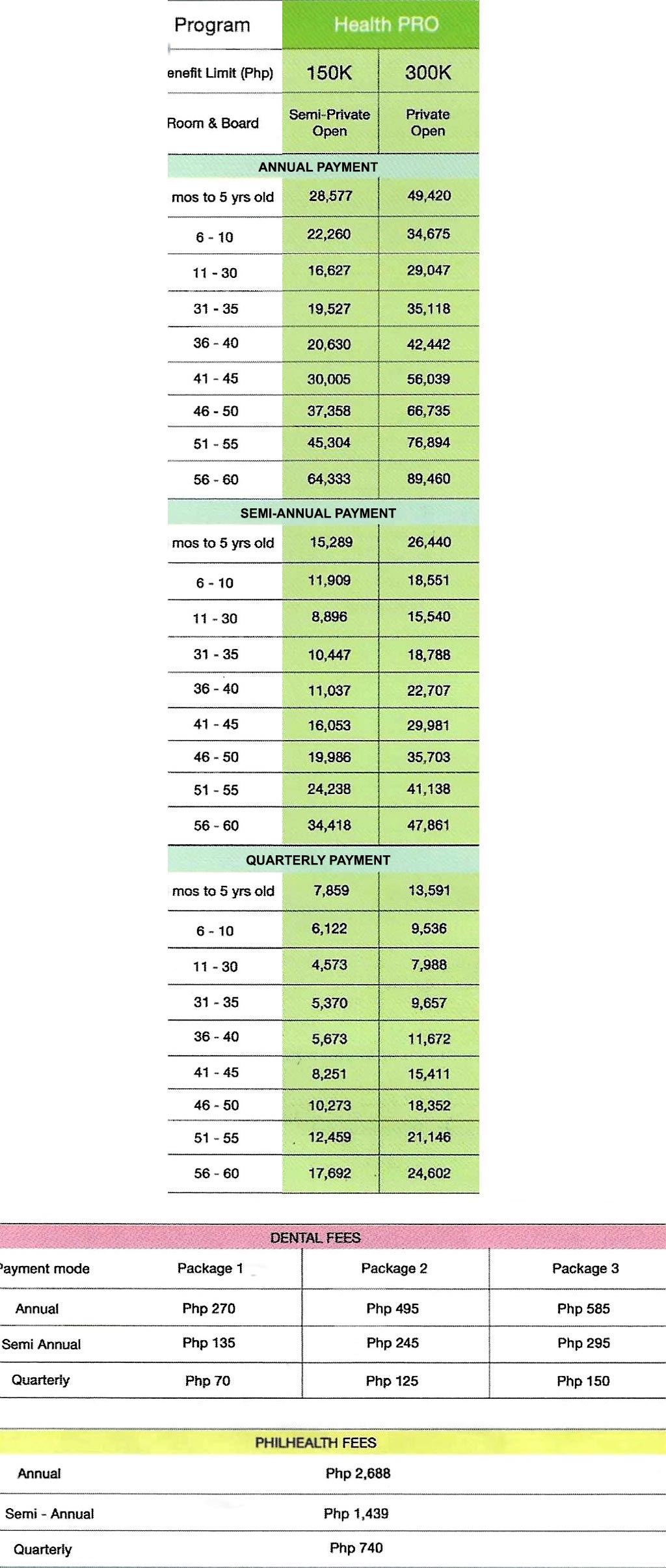 health-pro-hmo-plan-philippines-premiuns-2